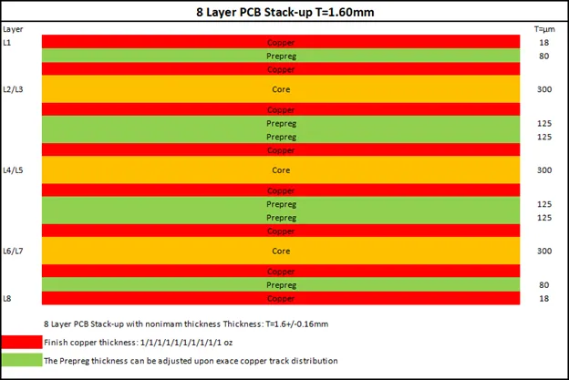 8-layer-laminated structure diagram