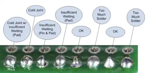 Basic Soldering Joint Examples