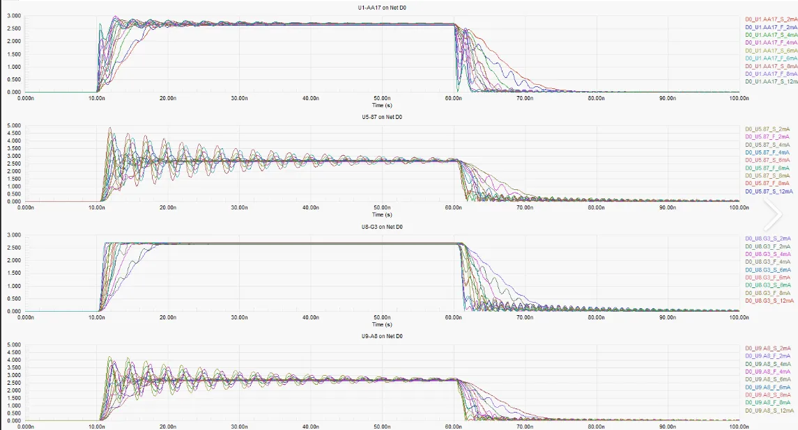 Signal Integrity Simulation Results