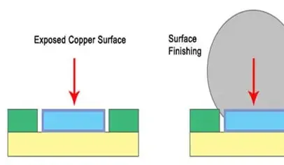 Cross-section of HASL-finished PCB copper trace