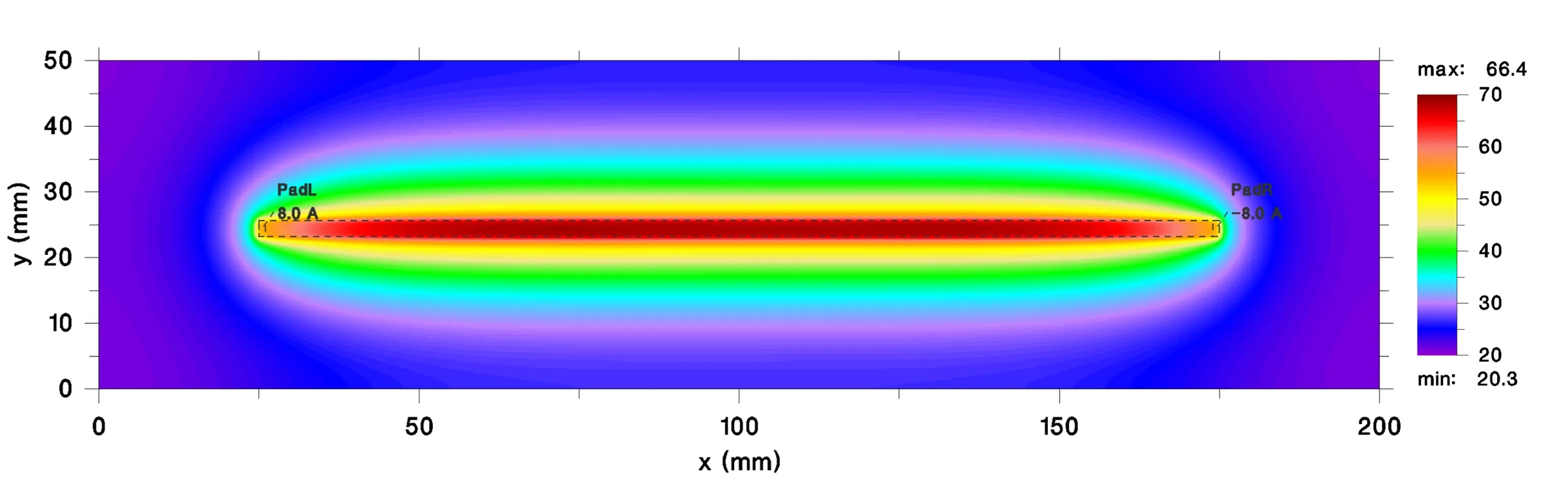 Trace Width Thermal Analysis