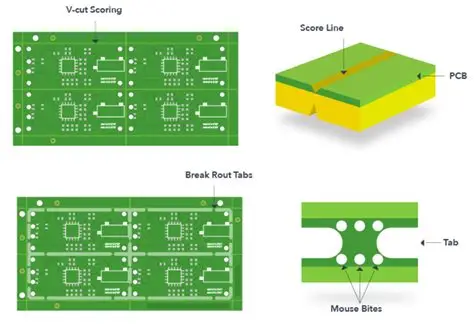 PCB Panel Yield Comparison