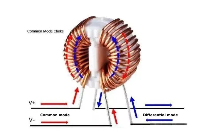 Common-Mode Choke Construction