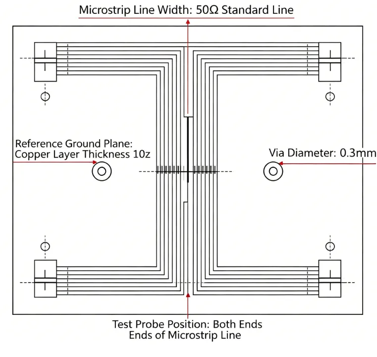 Test coupon layout for controlled impedance verification